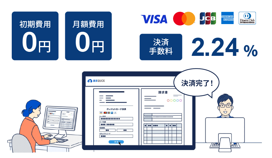 初期費用・月額費用0円／決済手数料2.24%