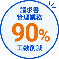 請求書管理業務90%工数削減