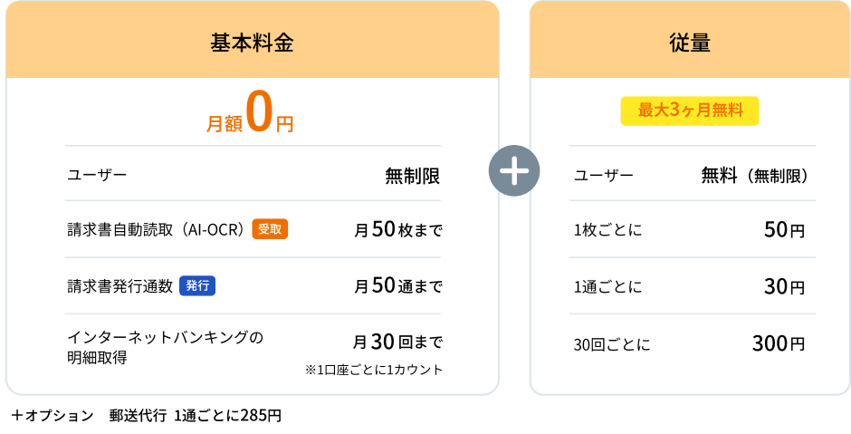 ユーザー無制限/請求書発行月50通まで無料/請求書自動読取 月50枚まで無料