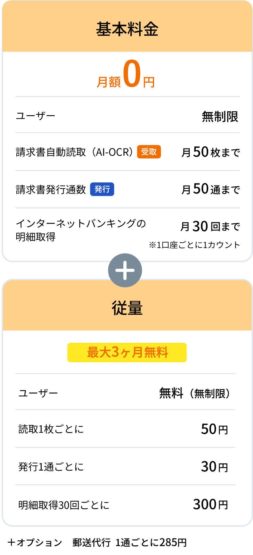 ユーザー無制限/請求書発行月50通まで無料/請求書自動読取 月50枚まで無料