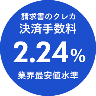 請求書のクレカ決済手数料2.24% 業界最安値水準